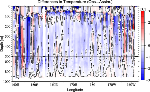 difference(Obs.-Assim.)