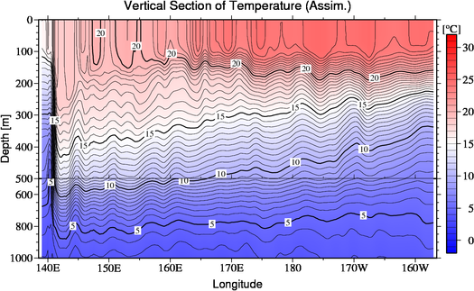 result of assimilation