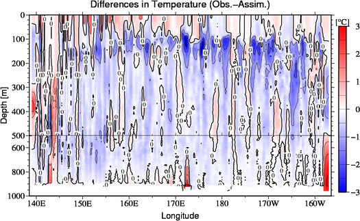 difference(Obs.-Assim.)