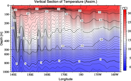 result of assimilation