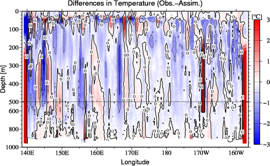 difference(Obs.-Assim.)