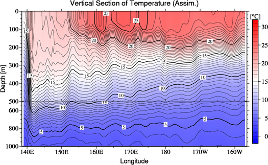 result of assimilation