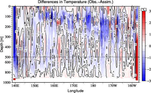 difference(Obs.-Assim.)