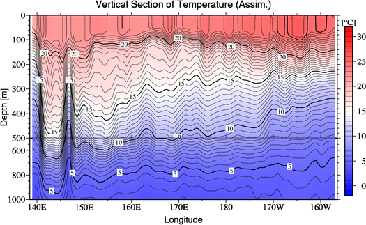 result of assimilation
