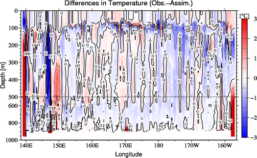 difference(Obs.-Assim.)