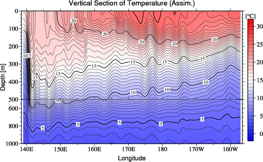 result of assimilation