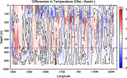 difference(Obs.-Assim.)
