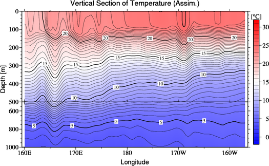 result of assimilation