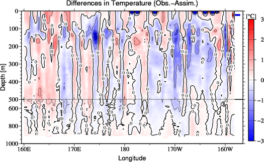 difference(Obs.-Assim.)