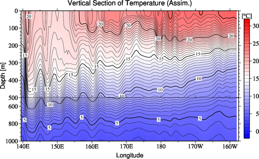 result of assimilation