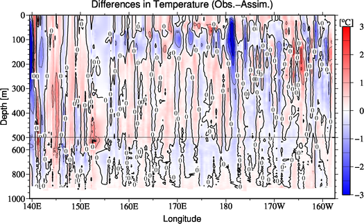 difference(Obs.-Assim.)