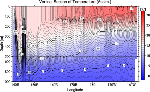 result of assimilation