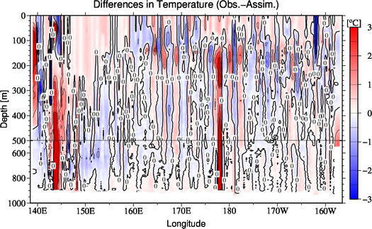 difference(Obs.-Assim.)