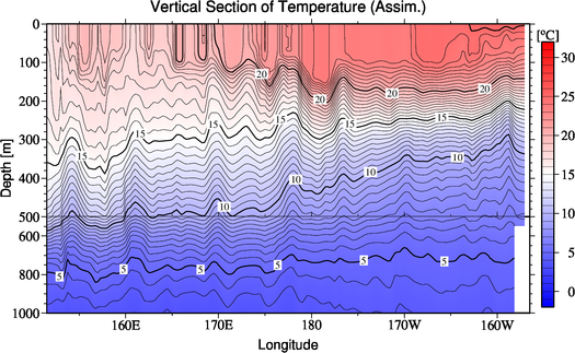 result of assimilation