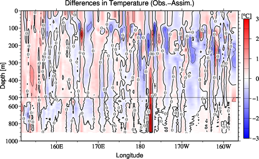 difference(Obs.-Assim.)