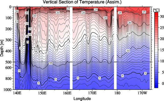 result of assimilation