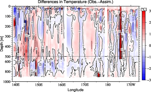 difference(Obs.-Assim.)