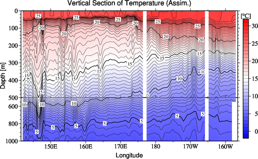 result of assimilation