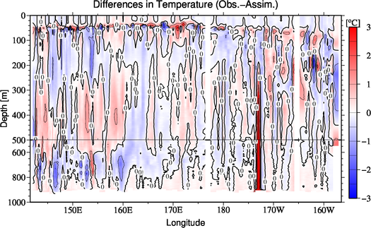 difference(Obs.-Assim.)