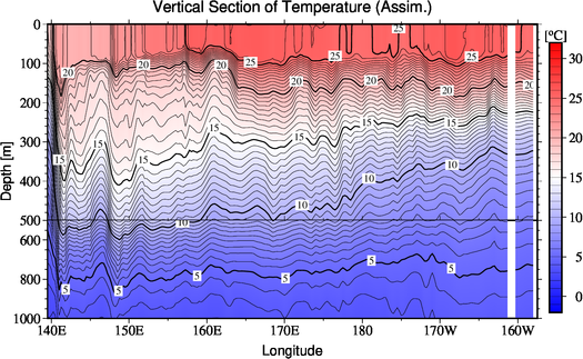 result of assimilation