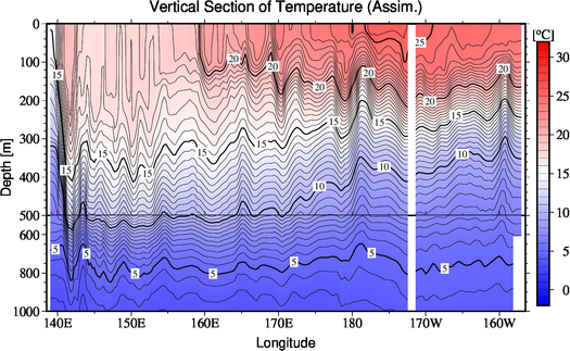 result of assimilation