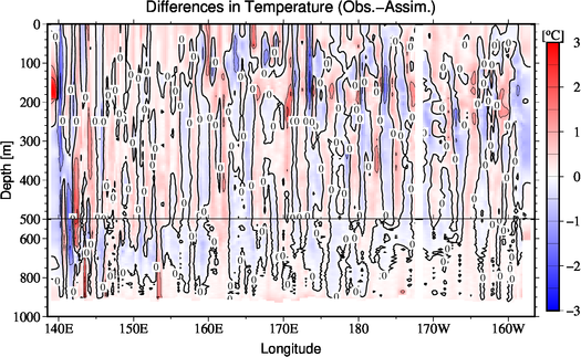 difference(Obs.-Assim.)