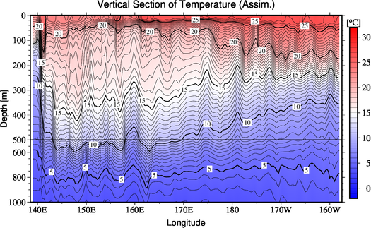 result of assimilation