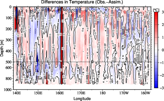 difference(Obs.-Assim.)