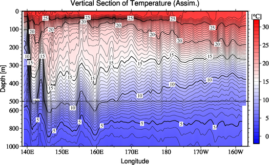 result of assimilation
