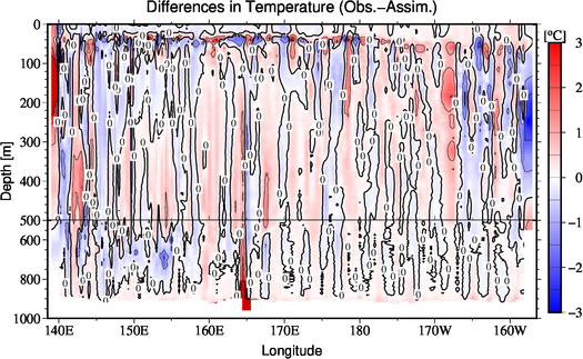 difference(Obs.-Assim.)