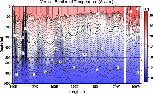 result of assimilation