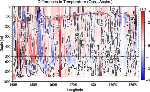difference(Obs.-Assim.)