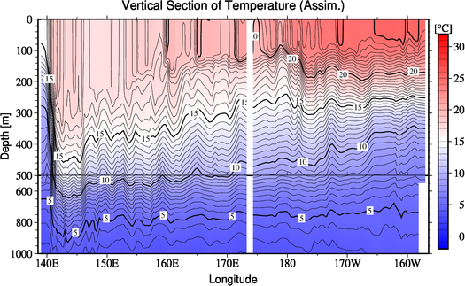 result of assimilation