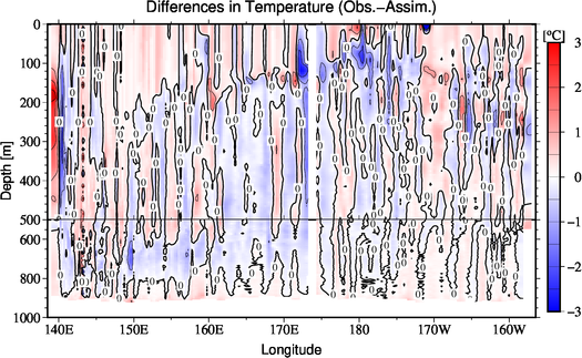 difference(Obs.-Assim.)