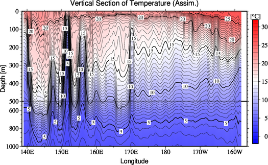 result of assimilation