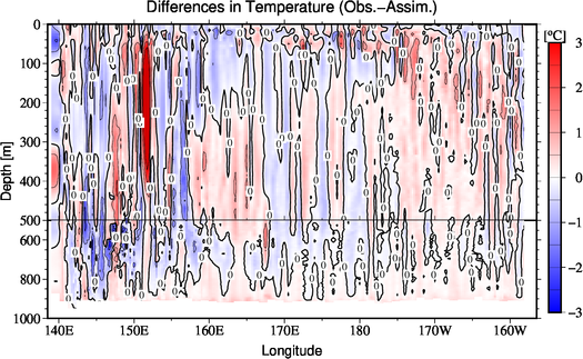 difference(Obs.-Assim.)