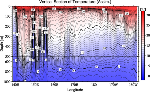 result of assimilation