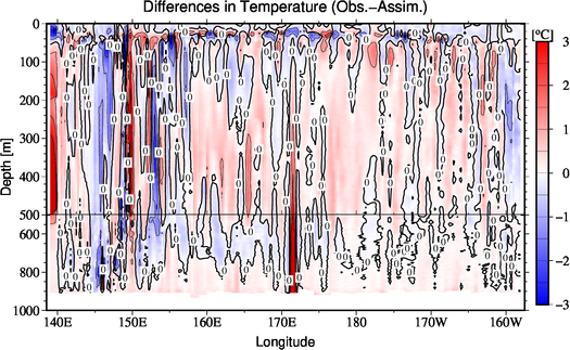 difference(Obs.-Assim.)