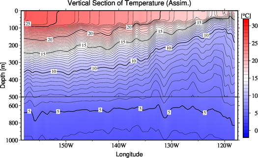 result of assimilation