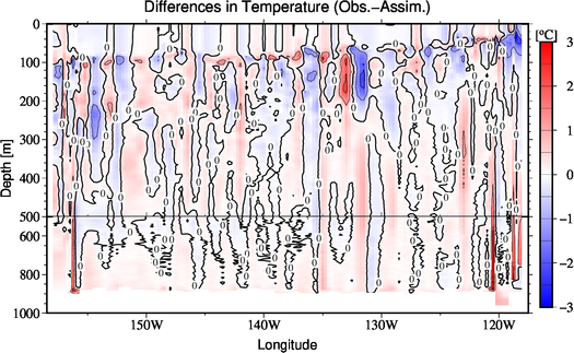 difference(Obs.-Assim.)