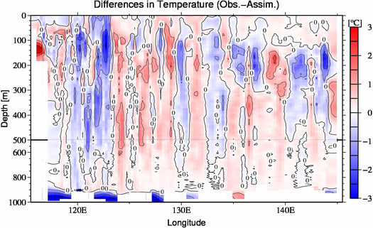 difference(Obs.-Assim.)