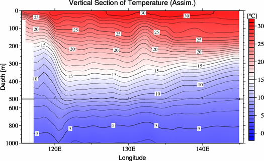 result of assimilation
