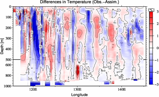 difference(Obs.-Assim.)