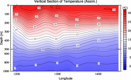 result of assimilation