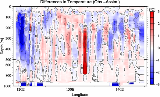 difference(Obs.-Assim.)
