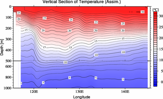 result of assimilation