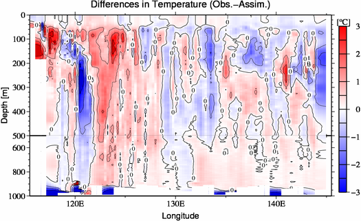difference(Obs.-Assim.)