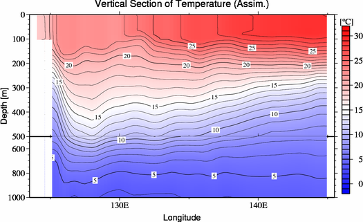 result of assimilation