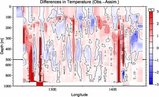 difference(Obs.-Assim.)