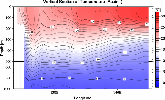 result of assimilation